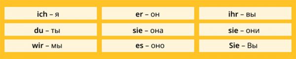 5 Базовых правил немецкого языка для начинающих | Deutsch Online