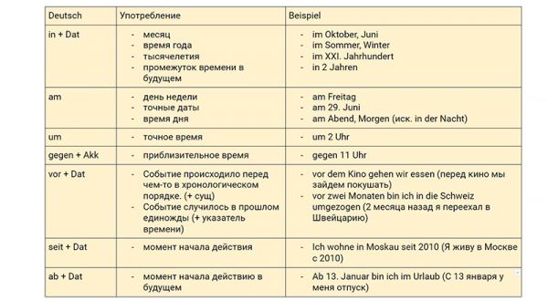 Основные предлоги в немецком языке | Deutsch-online