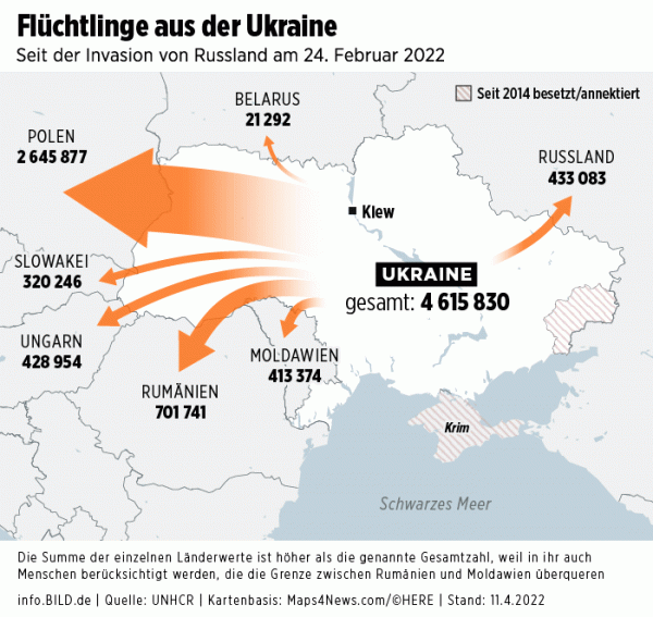Война в Украине: когда беженцы могут быть включены в страховку помощников&nbsp;