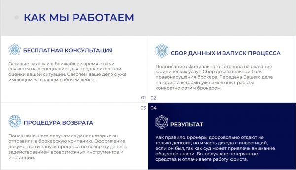 Holzer Group отзывы: реальная помощь инвесторам